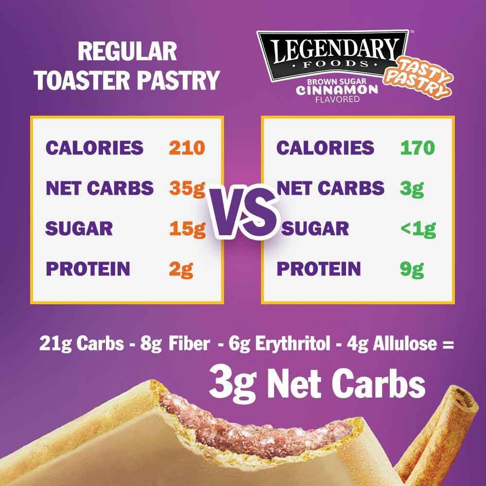 Toaster pastry and tasty pastry nutrition comparison lower carbs