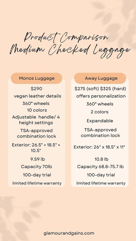Away Vs Monos luggage comparison chart medium case 