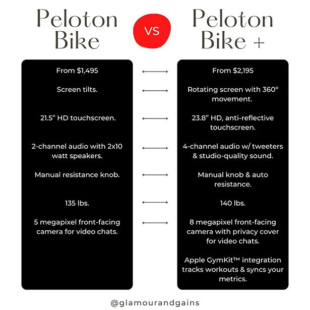 Pelton bike and Peloton Bike + comparisons