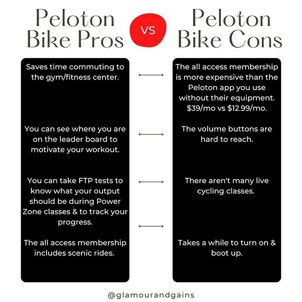 Peloton bike review pros cons comparisons