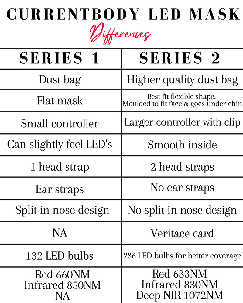 currentbody led face mask series 1 2 differences