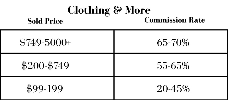 how sell on the realreal clothing commission rates