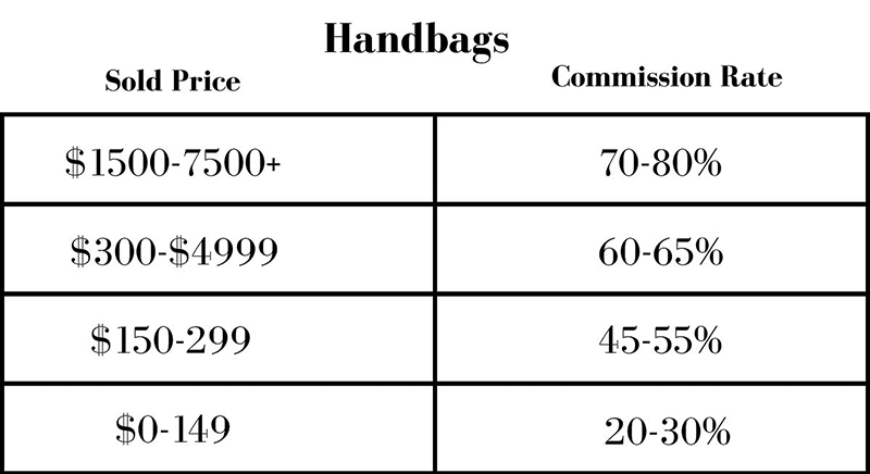 therealreal commission rates handbags