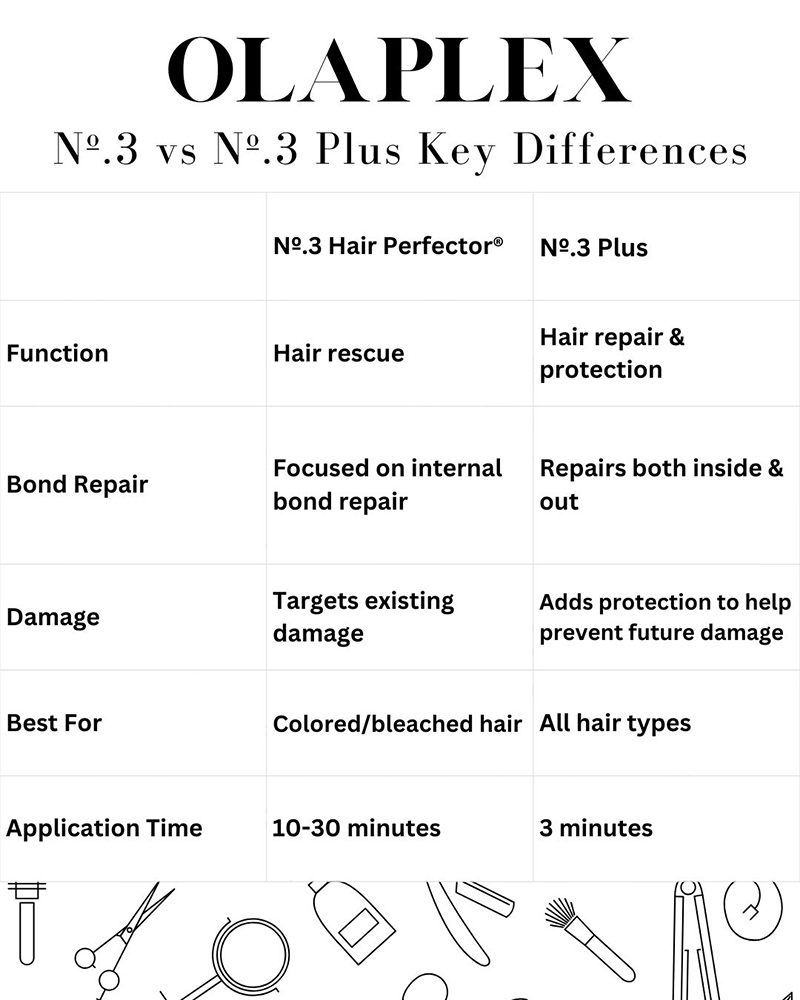 differences Olaplex No.3 Plus Complete Repair Treatment olaplex no 3 hair perfector