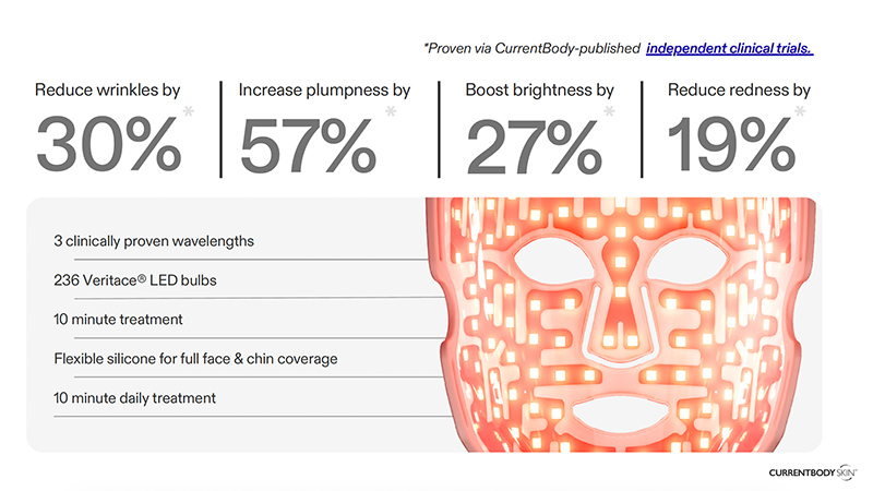 Current Body LED mask clinical trial results