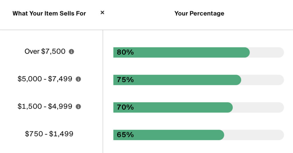 the real real commission rates bags