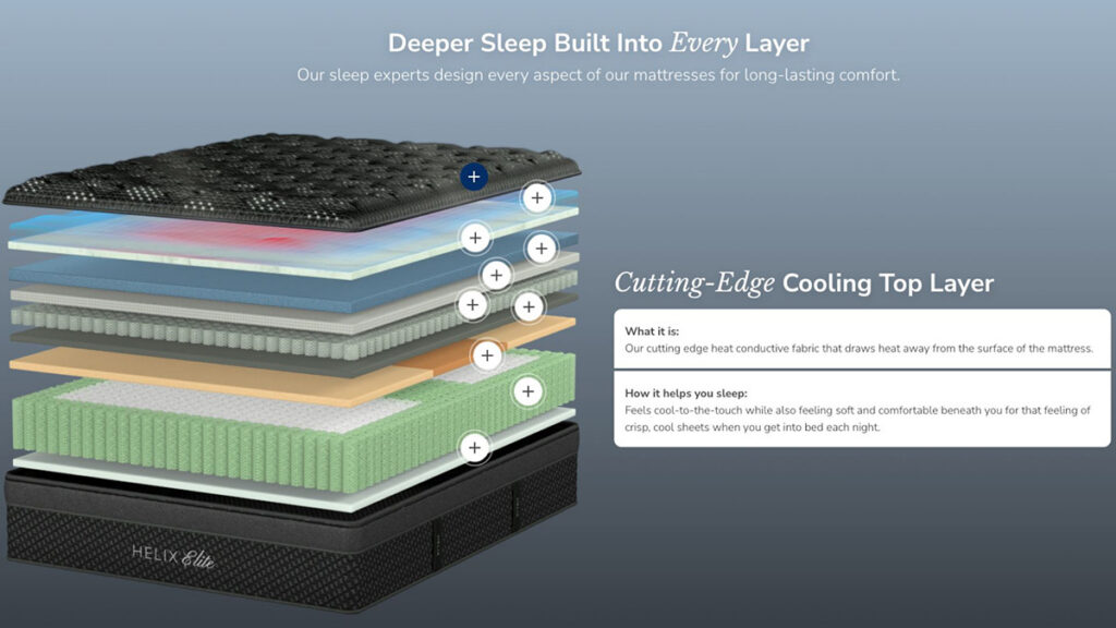 best mattress hot sleepers helix elite cooling